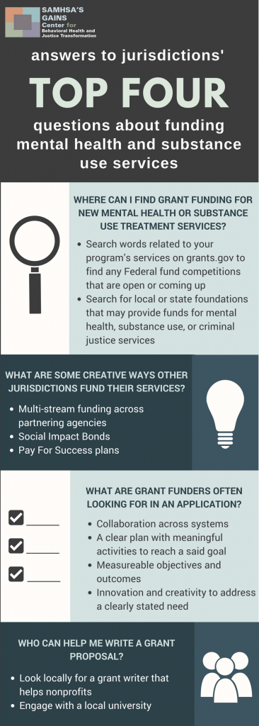 Answers to Jurisdictions' Top Four Questions About Funding Mental Health and Substance Use Services