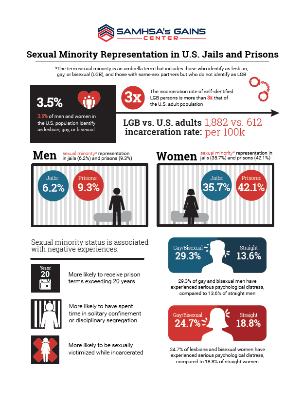 Traits of bisexual men