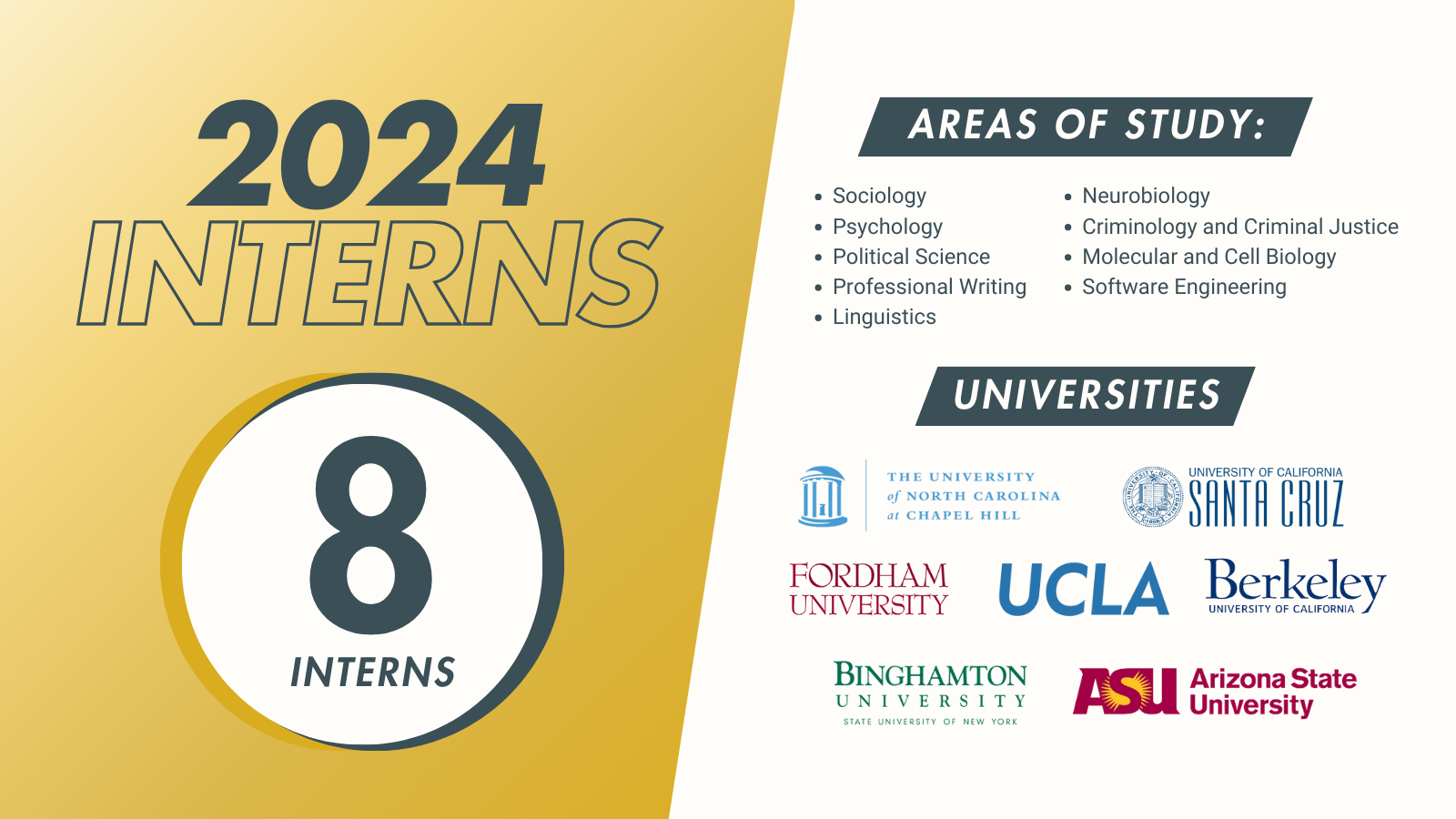 2024 Intern 2024 Interns: 8 Interns in the year. Studies included Sociology Psychology Political Science Professional Writing Linguistics Neurobiology Criminology and Criminal Justice Molecular and Cell Biology Software Engineering