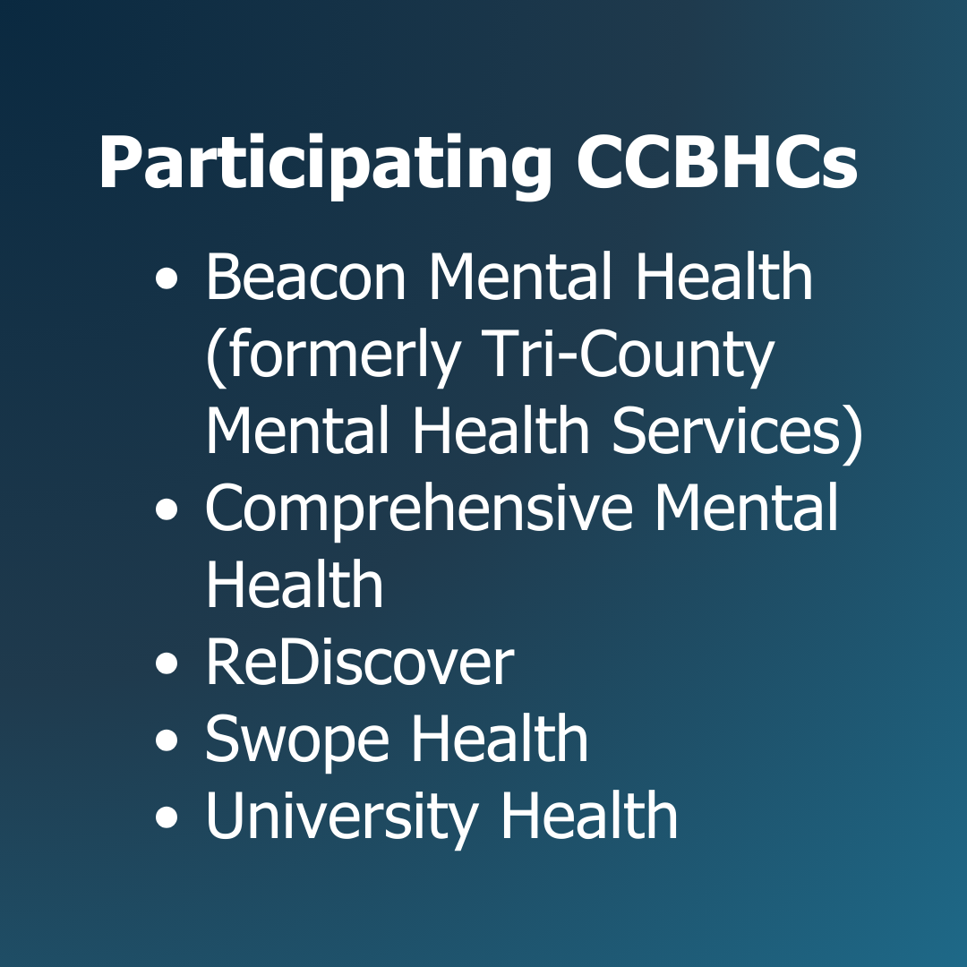 Graphic titled ‘Participating CCBHCs’ listing Beacon Mental Health, Comprehensive Mental Health, ReDiscover, Swope Health, and University Health.