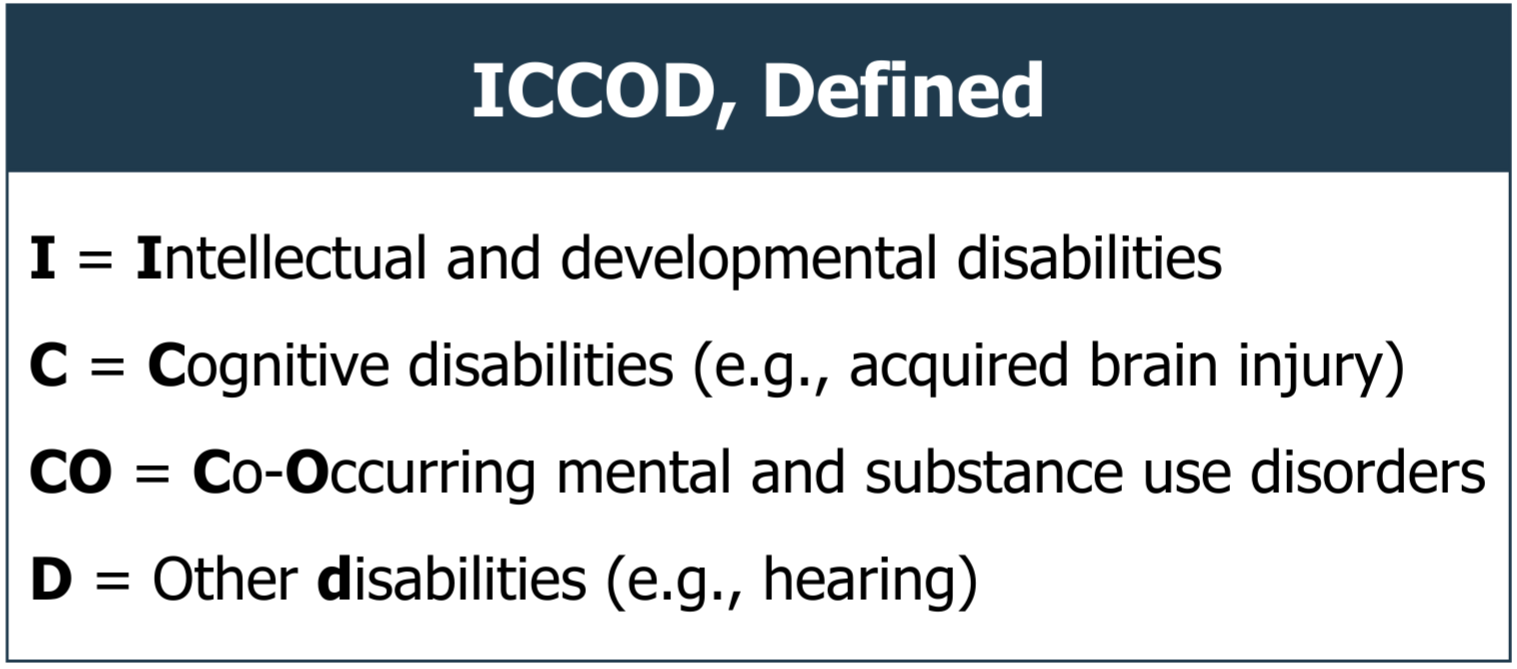 Graphic defining ICCoD: I for intellectual and developmental disabilities; C for cognitive disabilities; CO for co-occurring mental and substance use disorders; D for other disabilities.